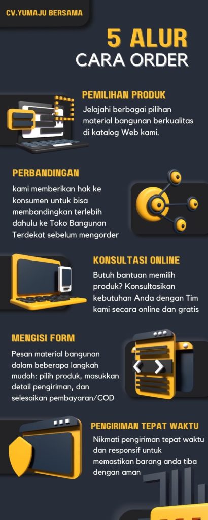 Alur Order CV.Yumaju Bersama Makassar